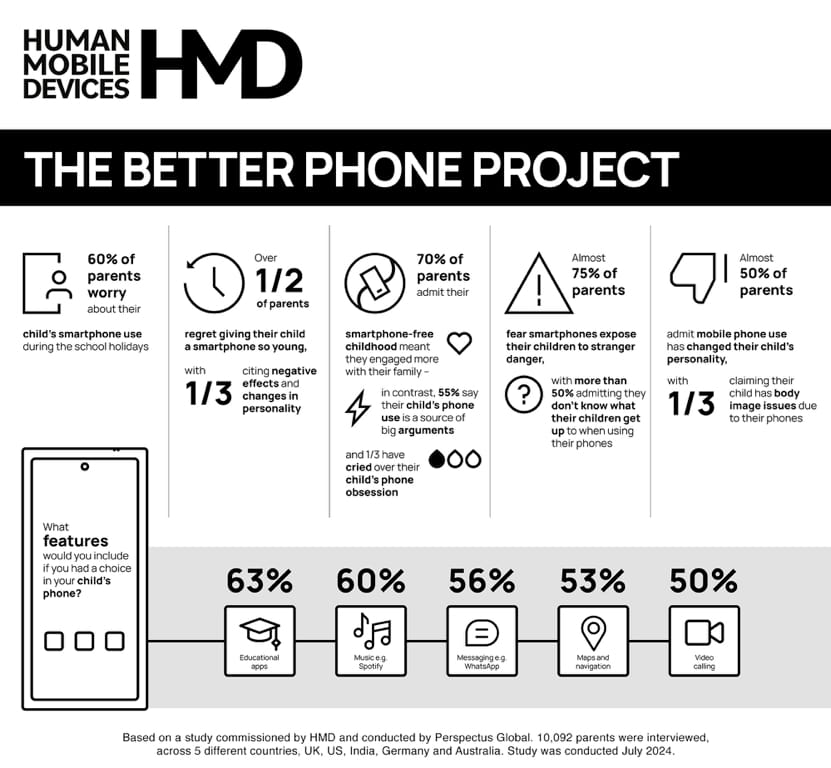 The Better Phone Project fra HMD Global (Kilde: HMD Global)